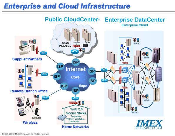 Map of the Net