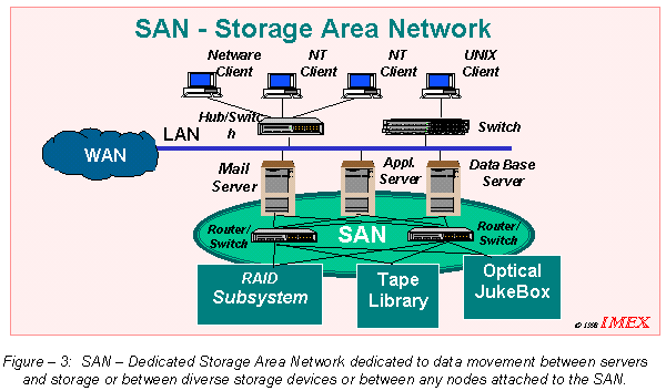 Storage Area Network Diagram Storage Area Network Diagram Storage Area Network Diagram Storage Area Network Diagram