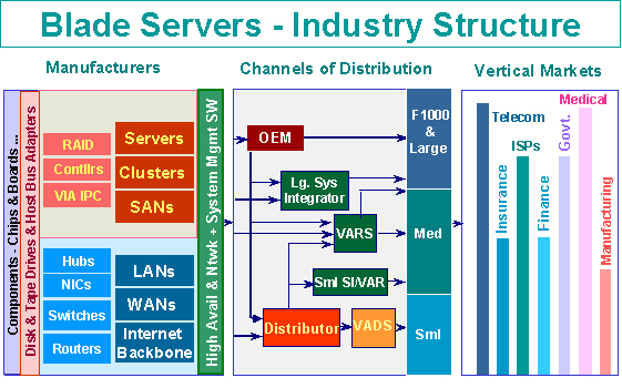 High Availability