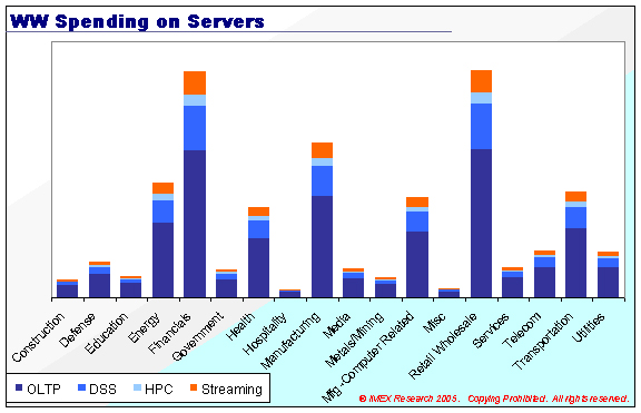 High Availability