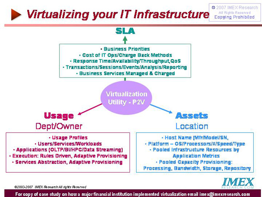 High Availability