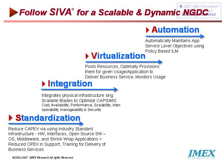 High Availability